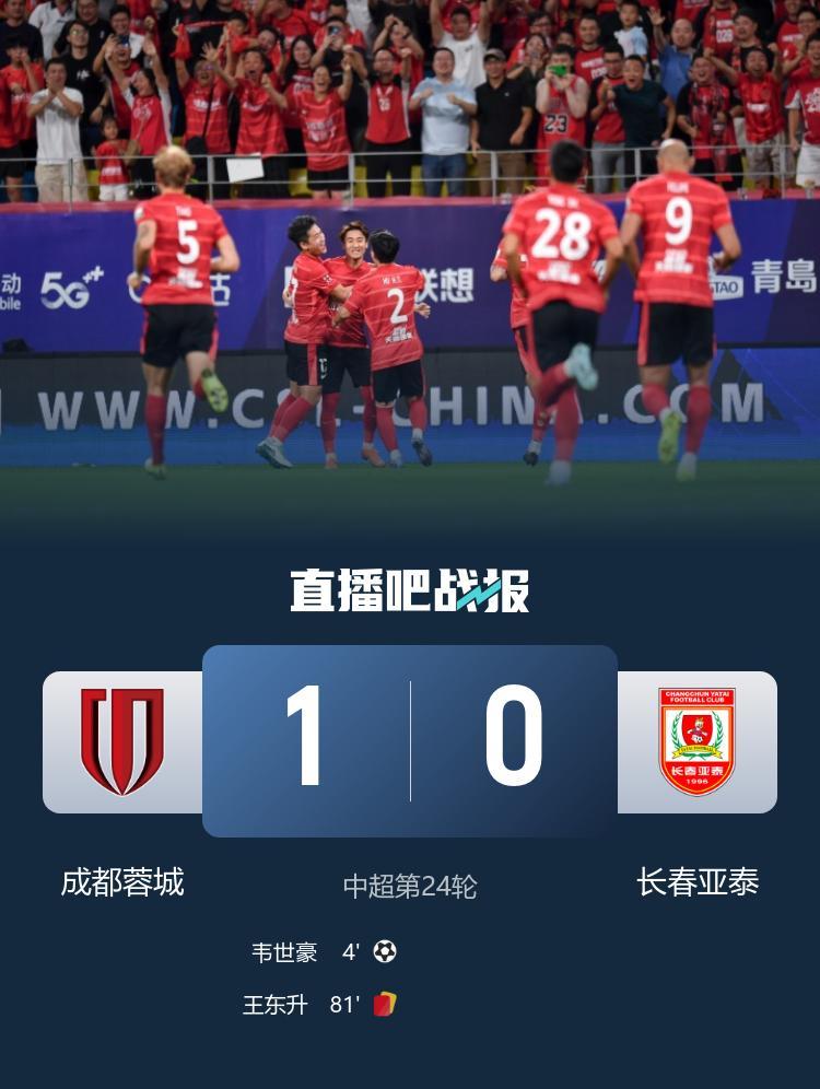 中超-十人成都蓉城1-0亚泰3连胜继续领跑 韦世豪定位球制胜+伤退